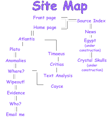 Site Map